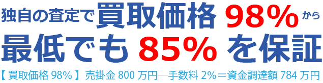 独自の査定で買取価格98%から最低でも85%を保証 【 買取価格98％ 】売掛金 800万円―手数料2％＝資金調達額784万円